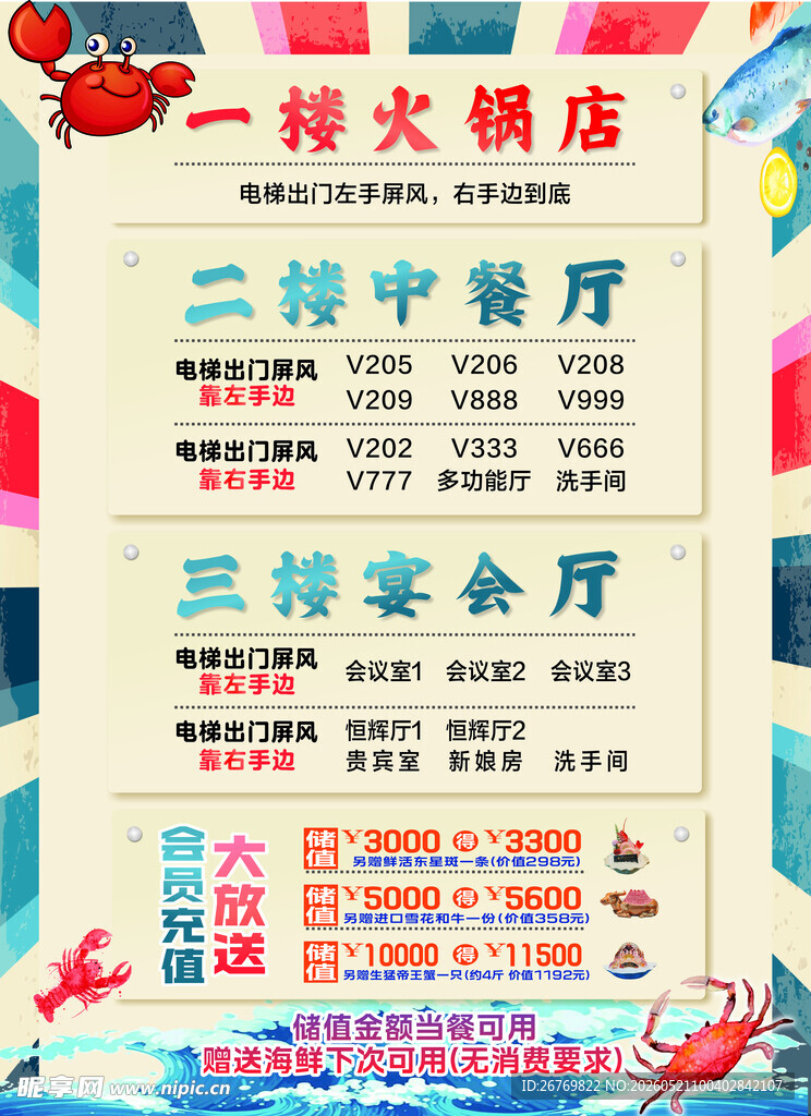餐厅楼层功能分布指示牌