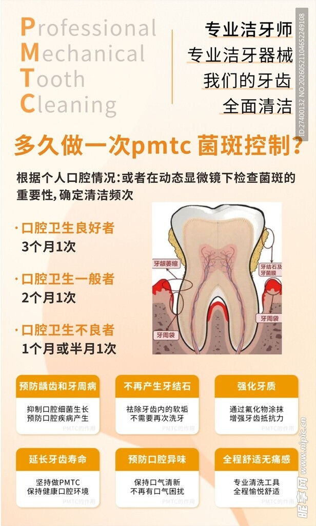 牙齿健康修复科普信息图