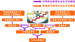 小学班级家长会座位分布图