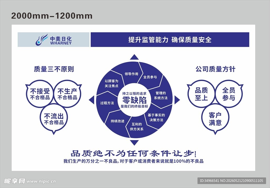 电力环保业务流程图解