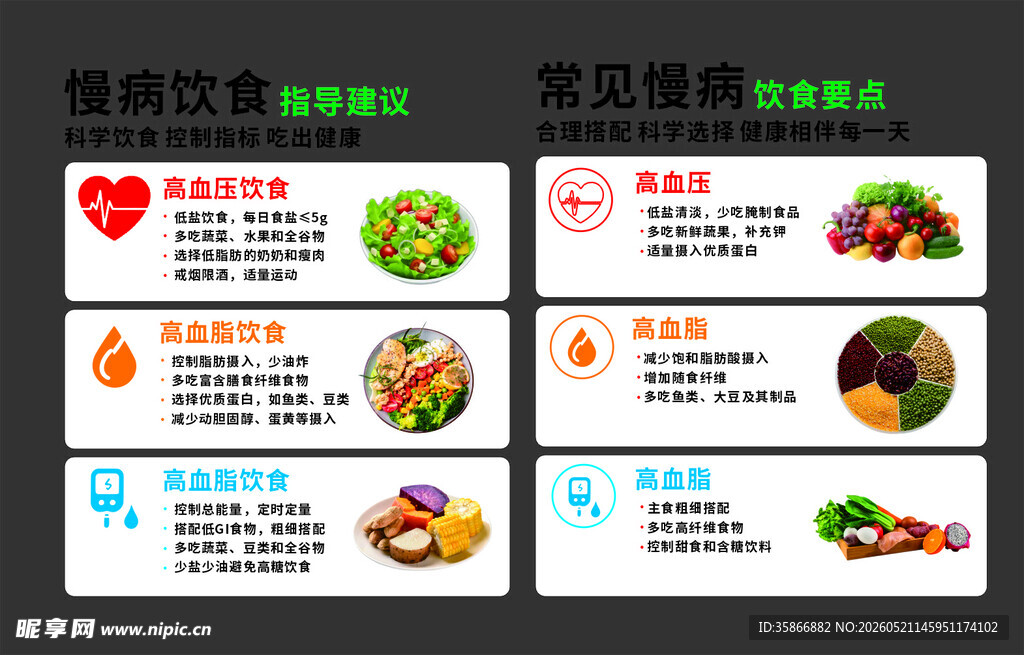 慢病饮食  科学饮食