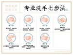 专业洗手七步法图示