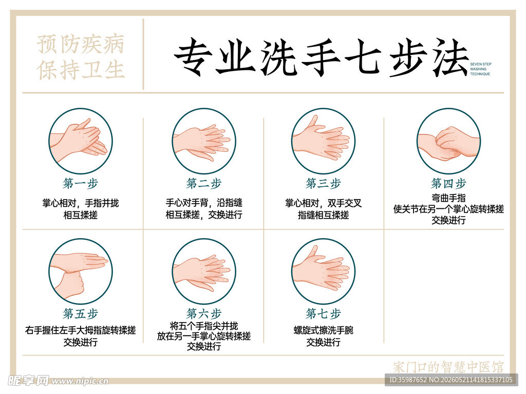 专业洗手七步法图示