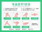 专业洗耳7步法图示