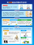氨糖软骨素科普海报