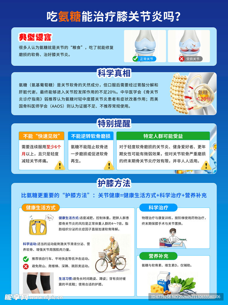 氨糖软骨素科普海报
