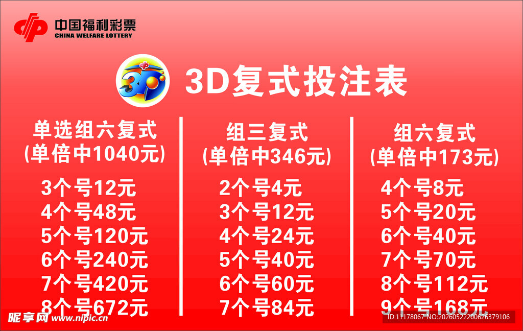 福彩3D复式投注表