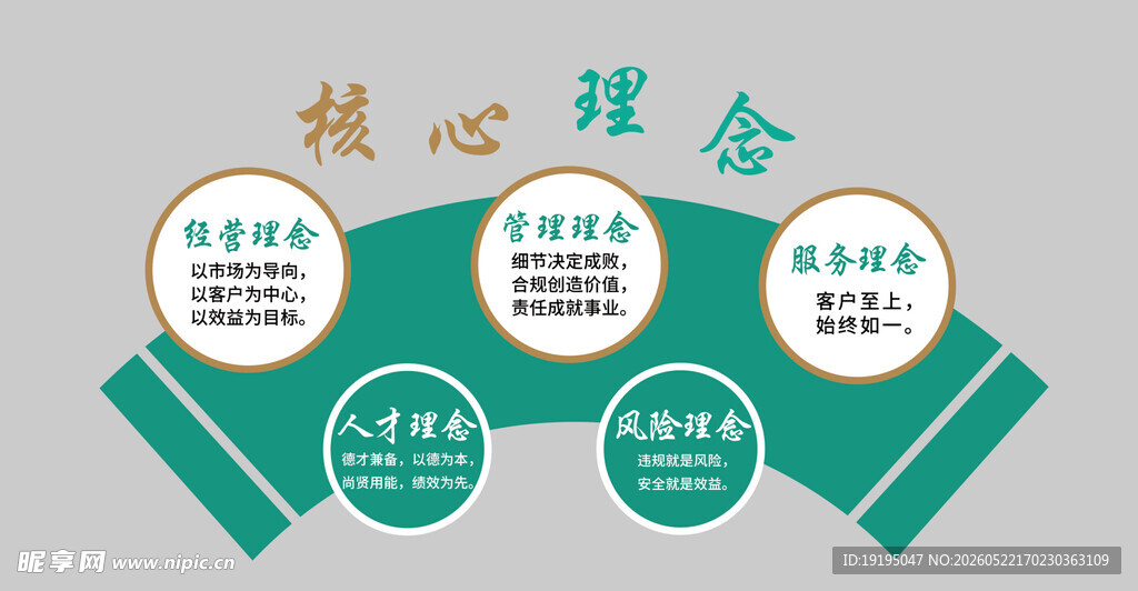 理念