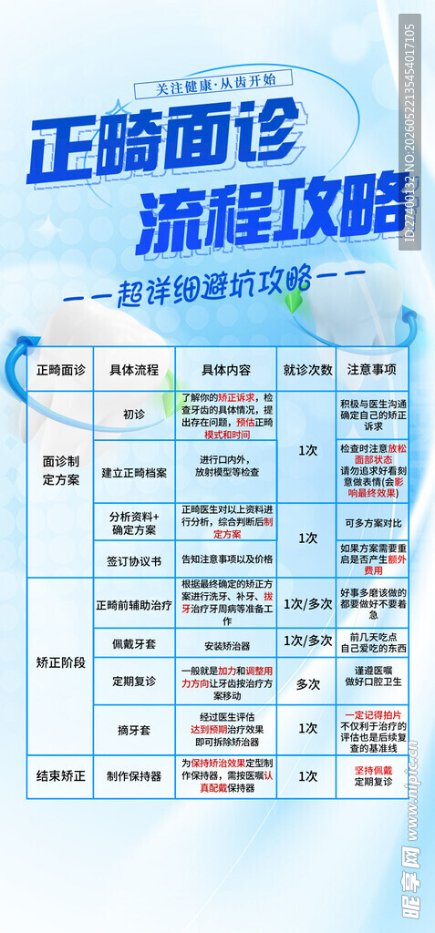 品牌服饰流程策略图