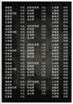 菜品价格表          