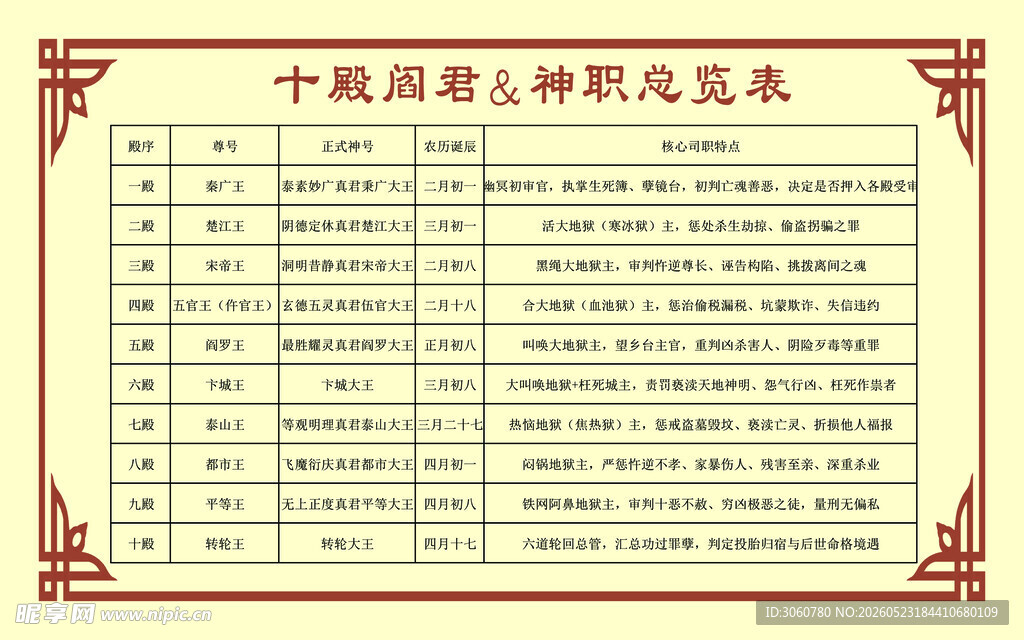 十殿阎罗  阎罗王 阎罗神职