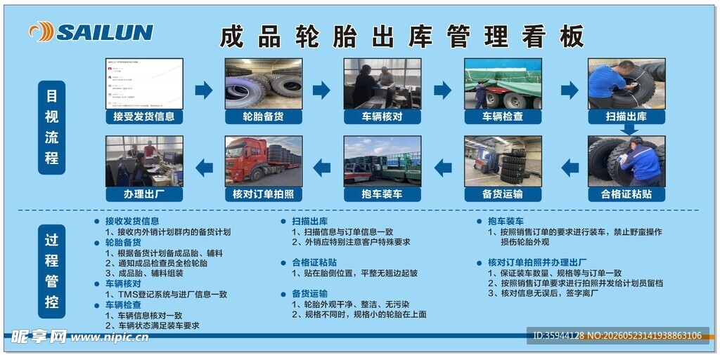 出库流程