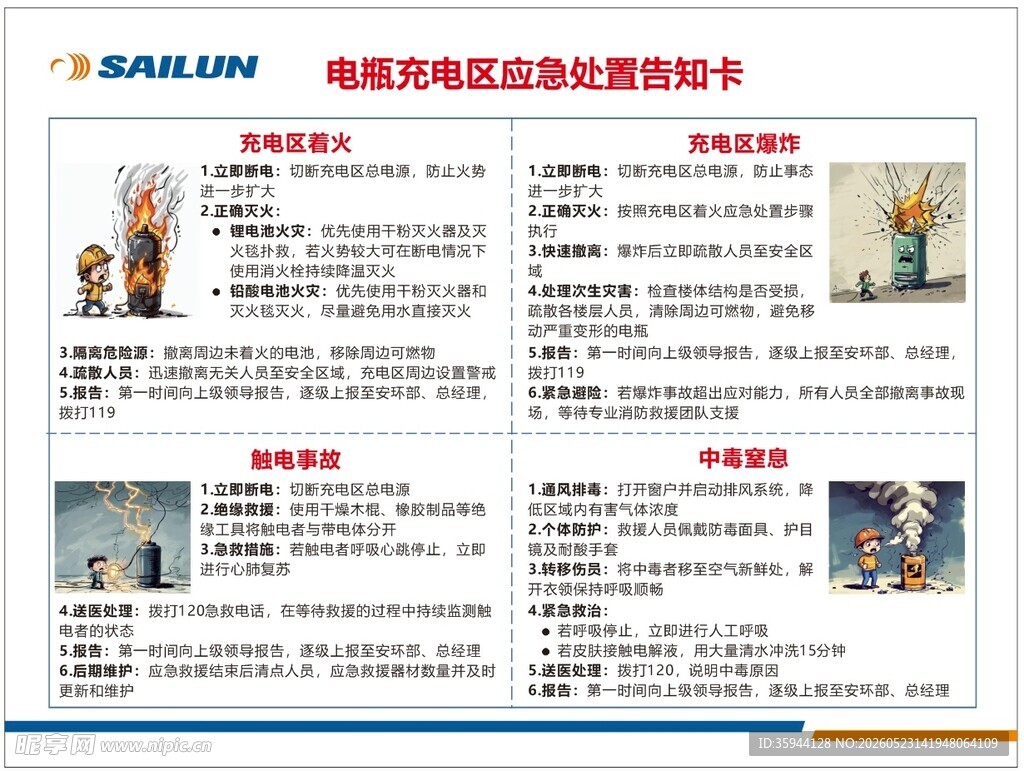 电瓶充电区应急处置告知卡