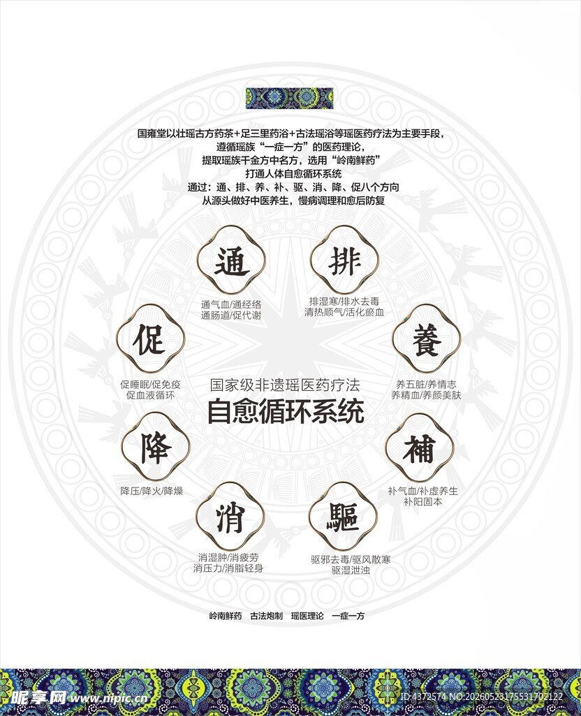 药浴 瑶医药疗法