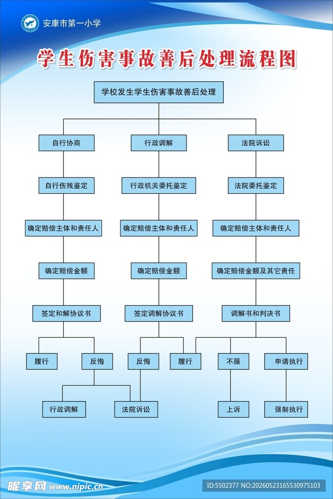 学生伤害处理流程图