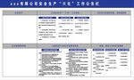 安全生产六化工作公告栏