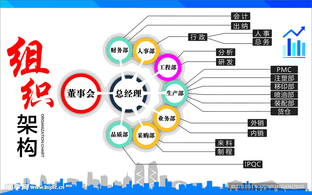 企业组织架构示意图