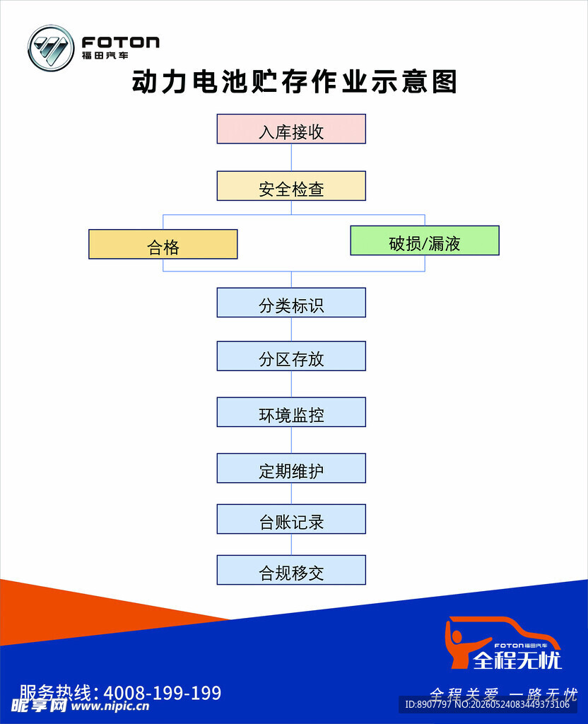 福田 陕汽