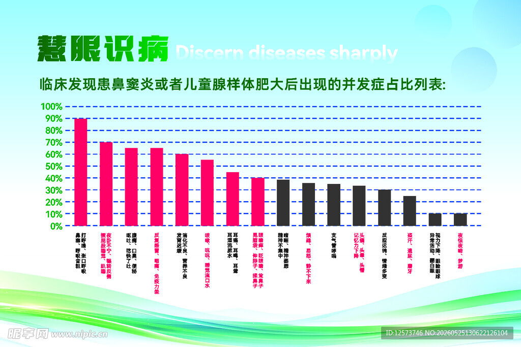 慧眼识病数据对比图