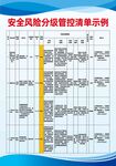 安全风险分级管控清单示例展板