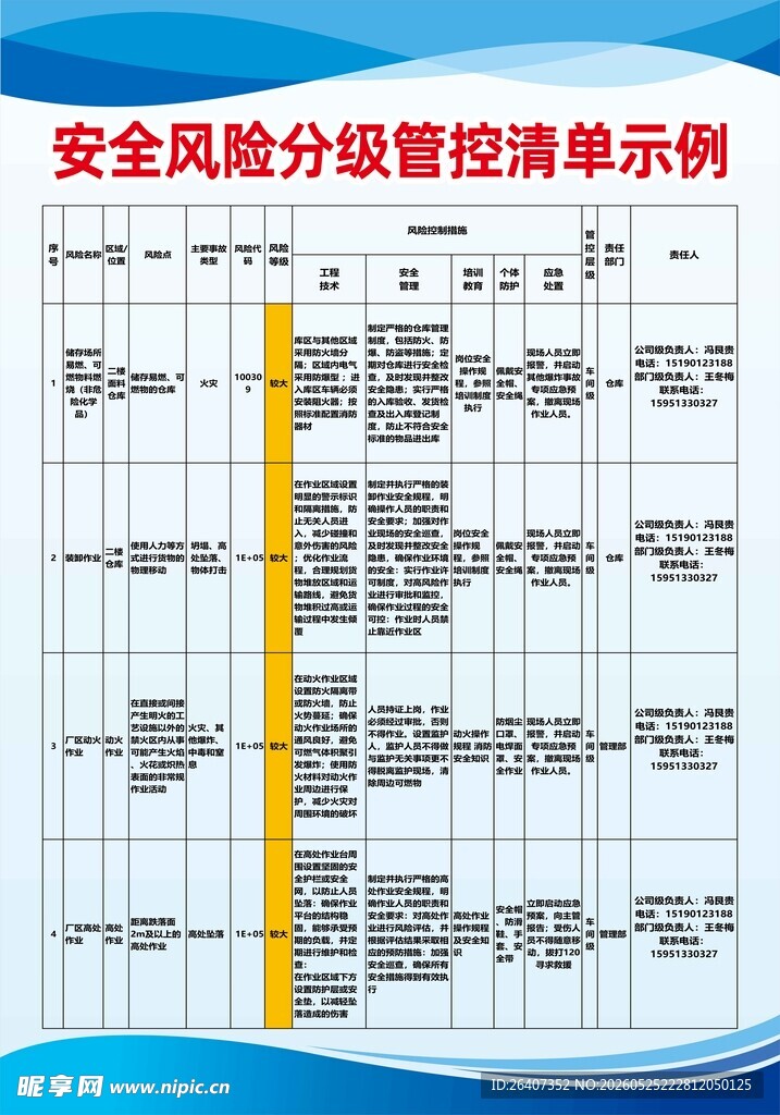 安全风险分级管控清单示例展板