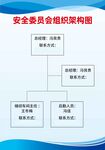 安全委员会组织架构图海报展板