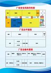 工厂风险四色图海报展板
