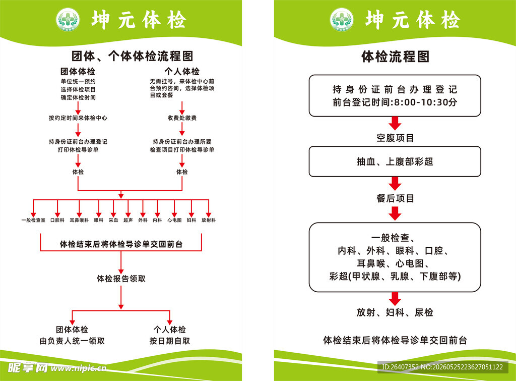 医院科室体检流程图
