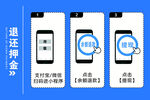 押金退还