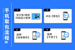 手机取包