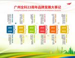 广州金钰133期招商成果大事