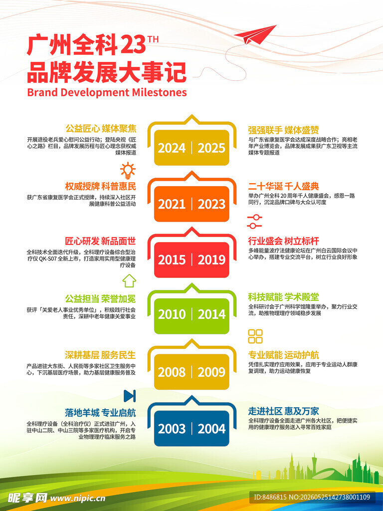 广州公交发展历程大事记