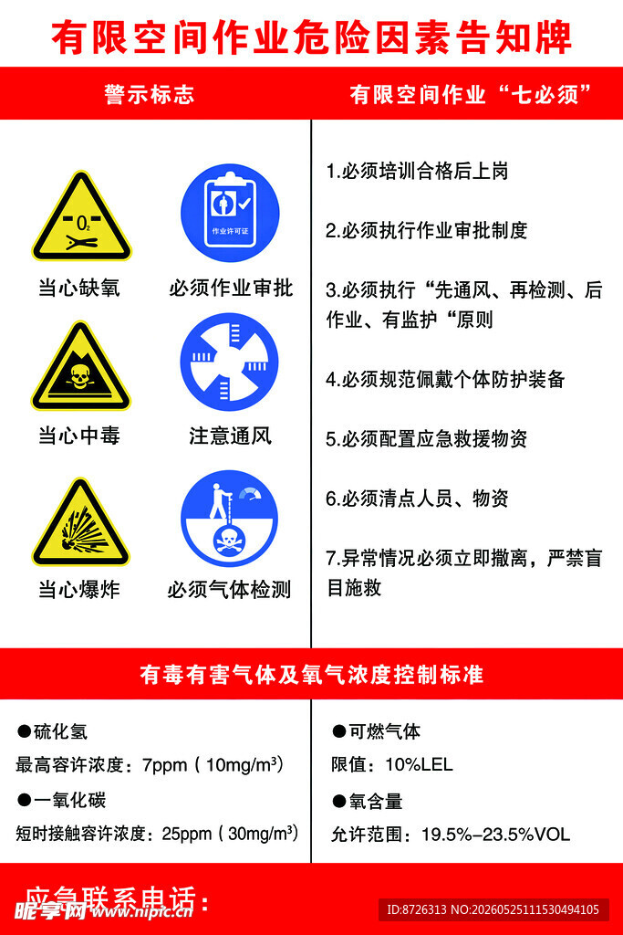 有限空间作业危险因素告知牌
