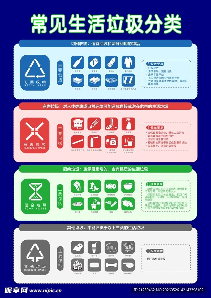 常见生活垃圾分类