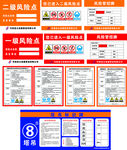 二级风险点安全管理看板