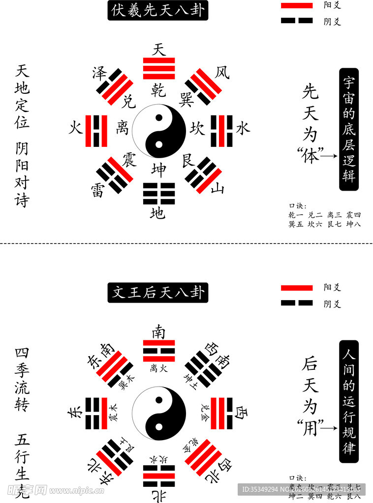 先天八卦 后天八卦
