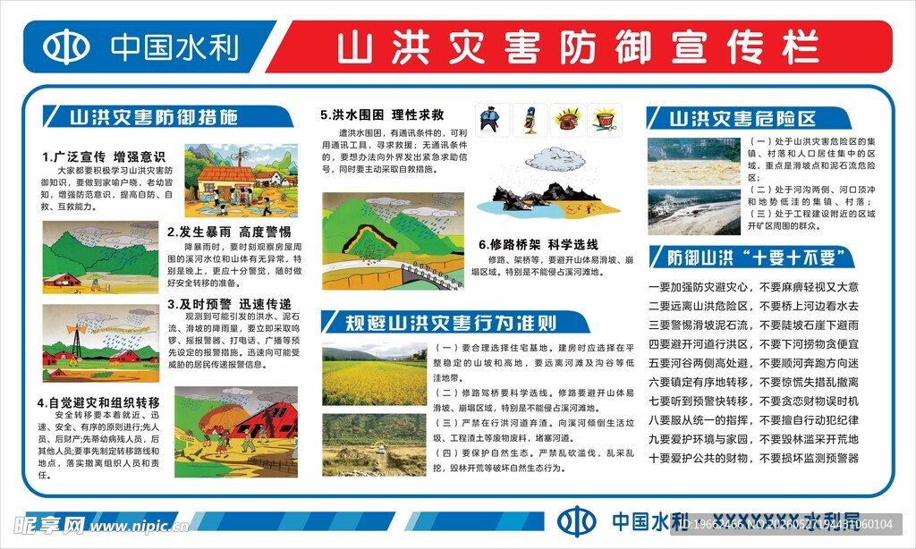 山洪灾害防御宣传栏