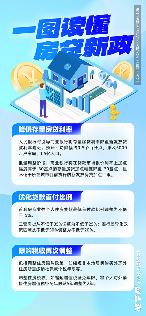 房贷政策解读海报