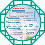 儿童眼保健健康教育宣传栏