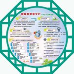 儿童孤独症健康教育宣传栏
