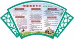 中医素养健康教育宣传栏