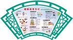 体重健康教育宣传栏