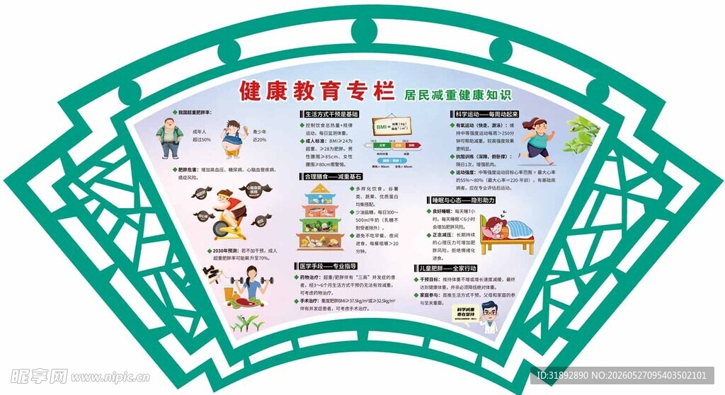 体重健康教育宣传栏