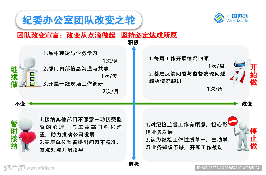 优秀电商客服职责对比图