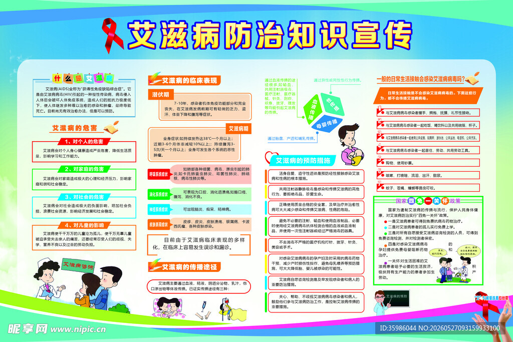 艾滋病 预防