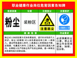 粉尘作业危害告知牌