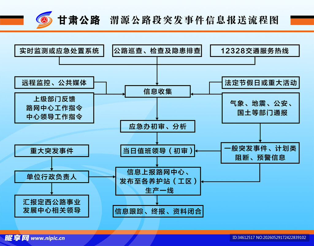 企业员工培训文化活动流程图  