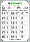 麻辣烫菜单价目表