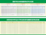 体育中考评分标准 