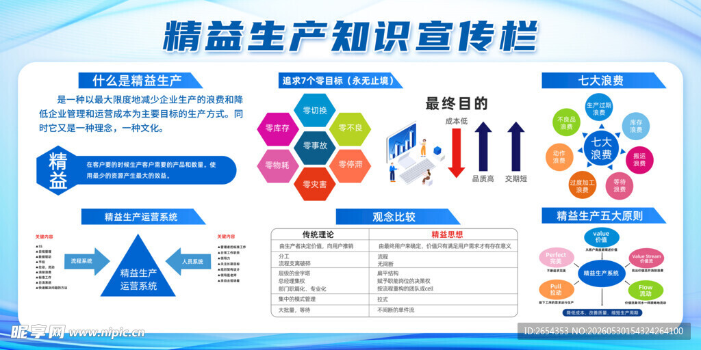 精益生产宣传栏图片